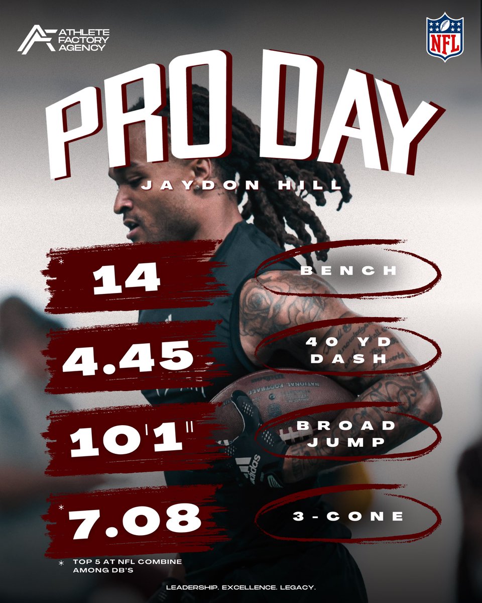 _AthleteFactory's tweet image. Pro Day Results Part 2✅