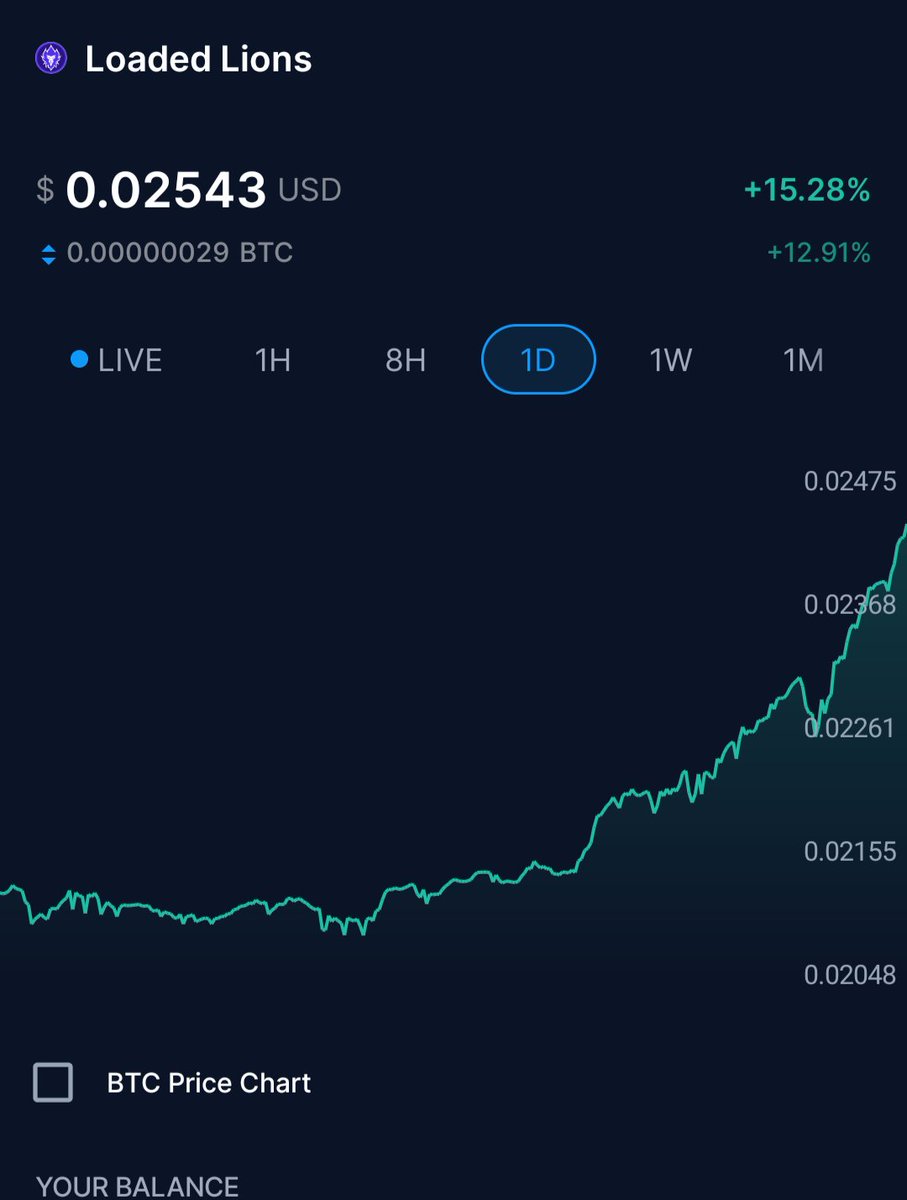 #loadedLions hear our roar