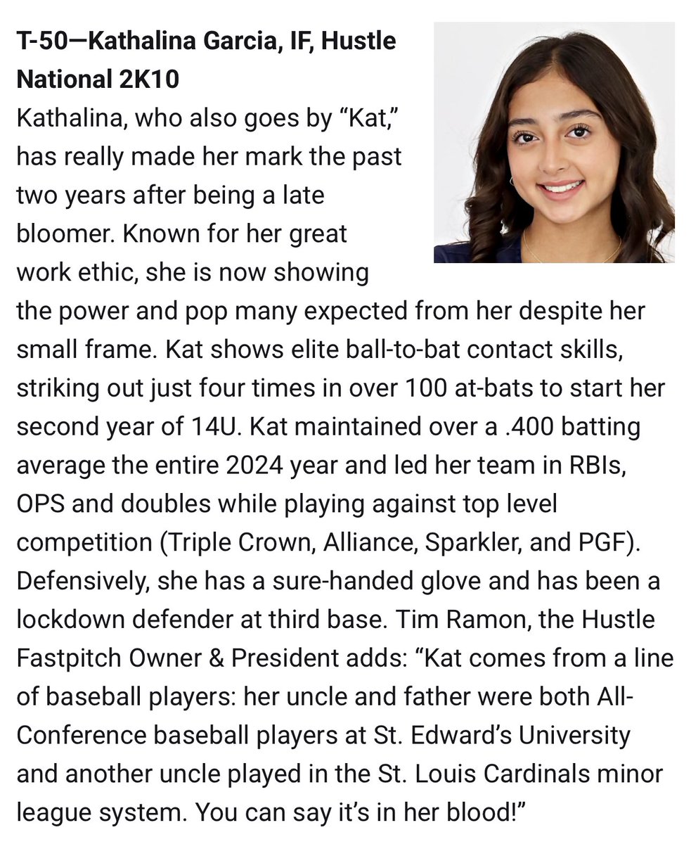 Hustle Nation Ramon 14U (@14uhustlenation) on Twitter photo Congratulations to <a href="/kat44softball/">Kathalina Garcia 2029</a> for ranking #50 in the Class of 2029 Line Drive Hot 100!
<a href="/HustleNationFP/">Hustle Nation Fastpitch</a> <a href="/TimRamonHNF/">Tim Ramon</a> <a href="/ExtraInningSB/">EXTRA INNING SOFTBALL</a> <a href="/LineDsoftball/">Line Drive Media</a> <a href="/D1Softball/">D1Softball</a> <a href="/LegacyLegendsS1/">Legacy & Legends Softball</a> <a href="/TGETalent/">Top Gun Events-Talent</a> Congratulations to <a href="/kat44softball/">Kathalina Garcia 2029</a> for ranking #50 in the Class of 2029 Line Drive Hot 100!
<a href="/HustleNationFP/">Hustle Nation Fastpitch</a> <a href="/TimRamonHNF/">Tim Ramon</a> <a href="/ExtraInningSB/">EXTRA INNING SOFTBALL</a> <a href="/LineDsoftball/">Line Drive Media</a> <a href="/D1Softball/">D1Softball</a> <a href="/LegacyLegendsS1/">Legacy & Legends Softball</a> <a href="/TGETalent/">Top Gun Events-Talent</a>