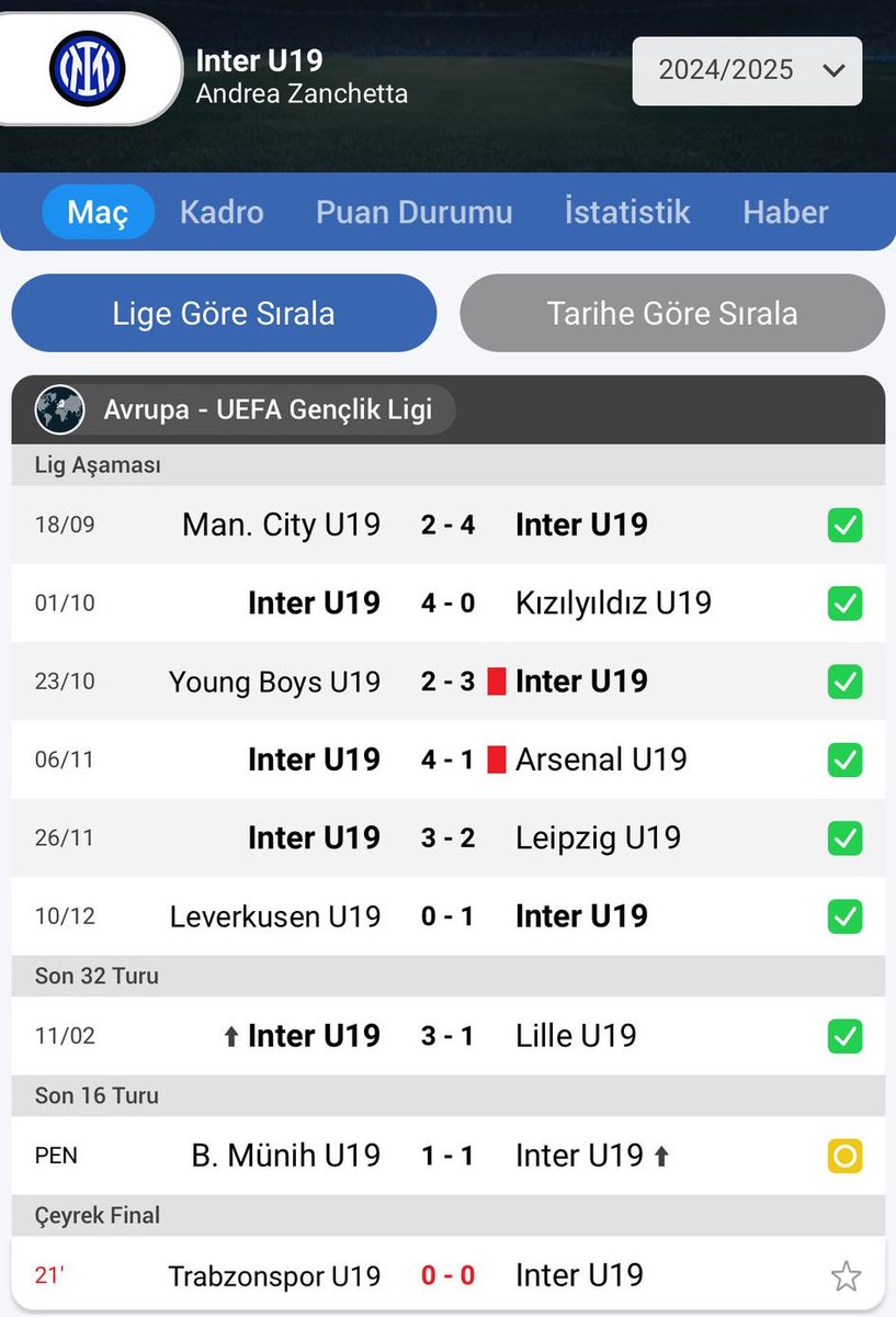 ertemsener's tweet photo. Çok büyüksünüz, çok.
Trabzonspor U19’un kimi elediğine bir bakın. 
Helal olsun size helal olsun. https://t.co/bwGTcSFjB6