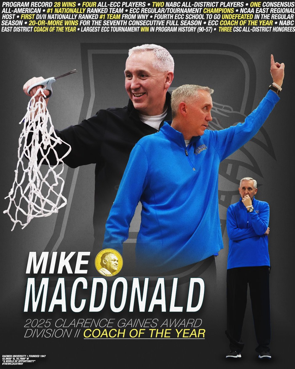 Daemen Men’s Basketball (@daemenmbb) on Twitter photo ✅ <a href="/ECCSports/">East Coast Conference</a> Coach of the Year
✅ <a href="/NABC1927/">NABC</a> East District Coach of the Year
And now Mike MacDonald is the <a href="/collegeinsider/">College Insider Inc.</a> Clarence Gaines Award Division II Coach of the Year! Congrats coach, no one more deserving!
#TheWildcatWay | <a href="/daemenuniv/">Daemen University</a> ✅ <a href="/ECCSports/">East Coast Conference</a> Coach of the Year
✅ <a href="/NABC1927/">NABC</a> East District Coach of the Year
And now Mike MacDonald is the <a href="/collegeinsider/">College Insider Inc.</a> Clarence Gaines Award Division II Coach of the Year! Congrats coach, no one more deserving!
#TheWildcatWay | <a href="/daemenuniv/">Daemen University</a>