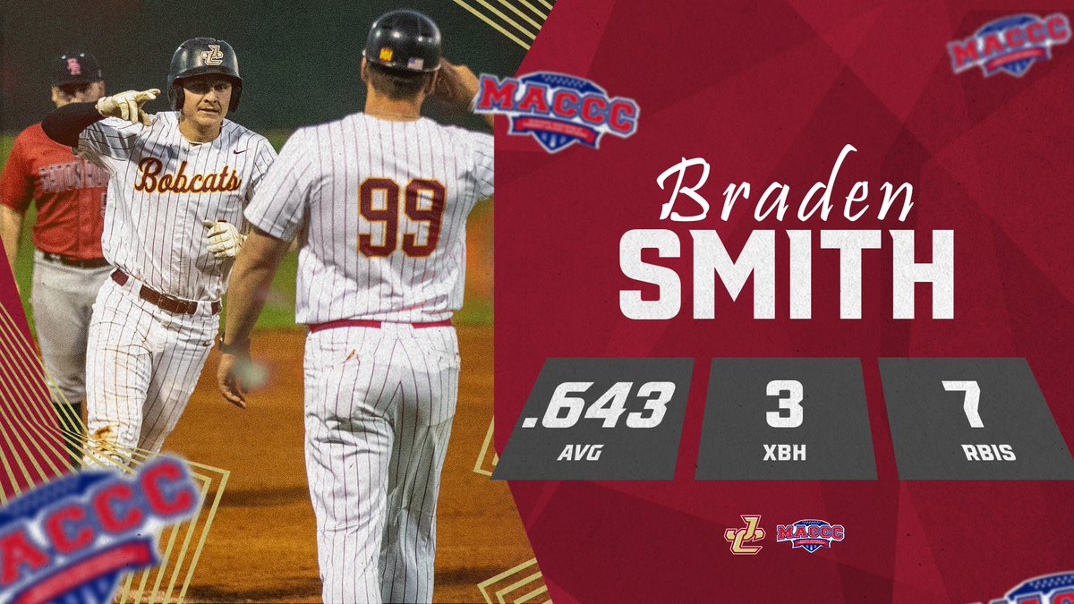 𝙈𝘼𝘾𝘾𝘾 𝘽𝙖𝙨𝙚𝙗𝙖𝙡𝙡 𝙋𝙡𝙖𝙮𝙚𝙧 𝙤𝙛 𝙩𝙝𝙚 𝙒𝙚𝙚𝙠

Braden Smith helped the Cats to a 4-0 week and extended his hit streak to 8 games with two HR, a double, seven RBIs and seven runs scored. He's got 12 RBIs his last 8 games.