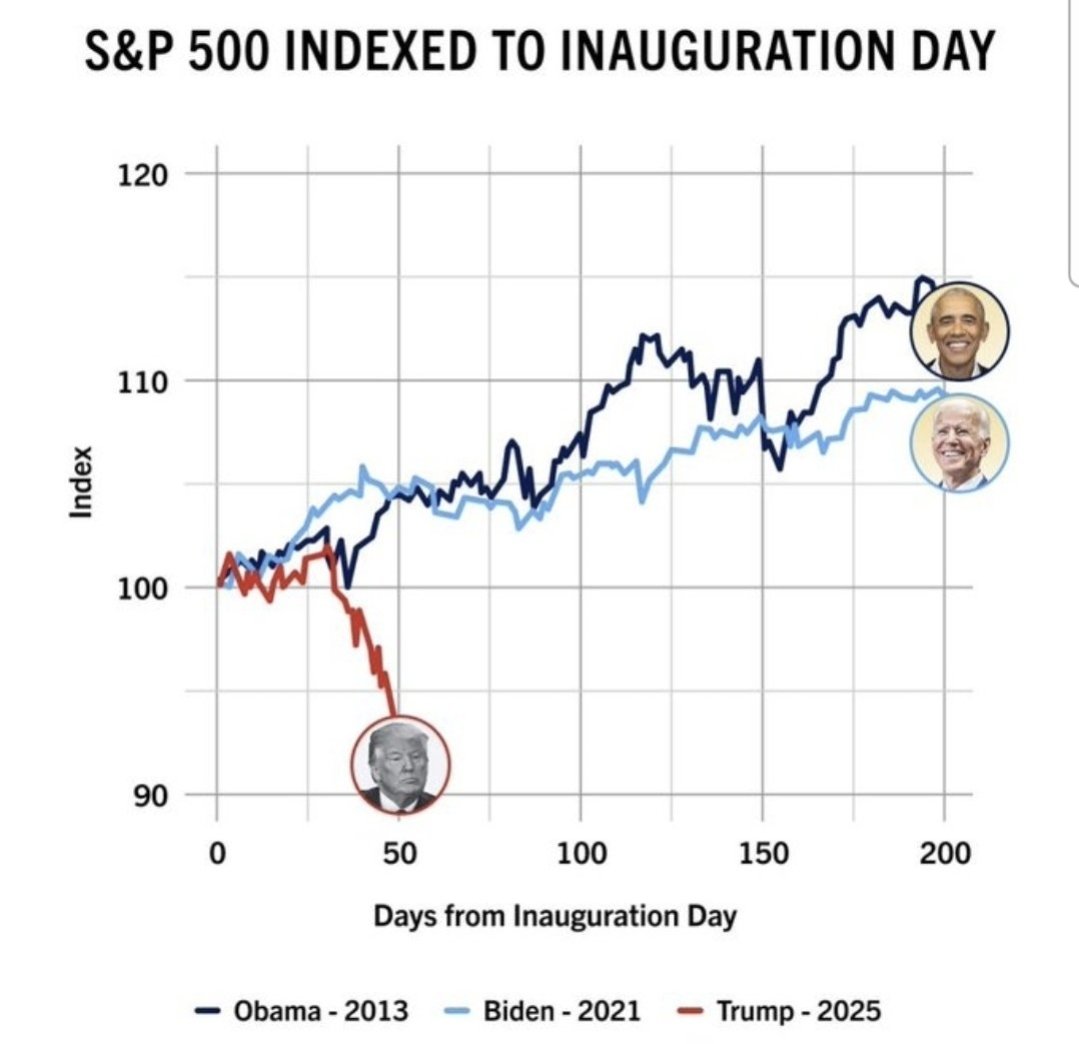 robvanderdonk1's tweet image. I'm laughing but it aint funny.
#stockmarketcrash