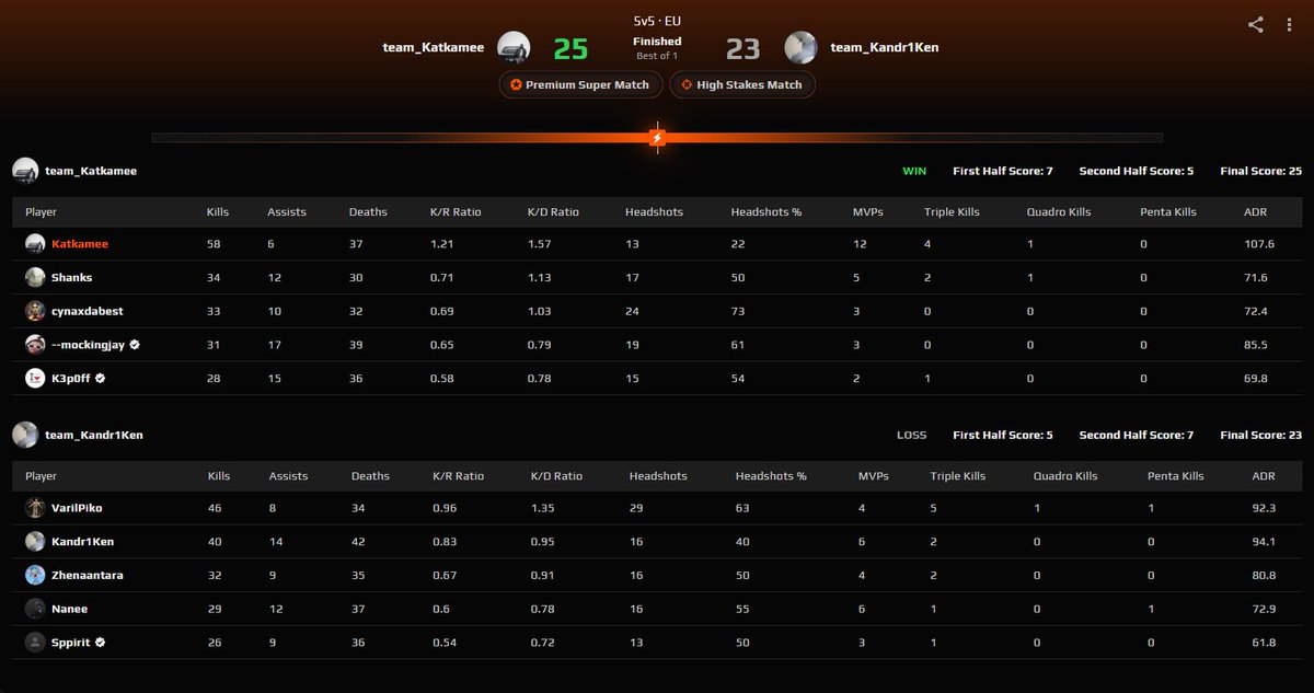 ⌛ Katkame tweet media