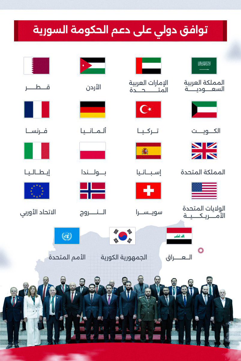 مع تزايد الدعم الدولي الواسع للحكومة السورية الجديدة، تتعزز الآمال برفع العقوبات الجائرة، وتحسين الأوضاع المعيشية للشعب السوري، وفتح آفاق جديدة لإعادة الإعمار، وتحقيق الانتعاش الاقتصادي، وتعزيز الشراكات السياسية.