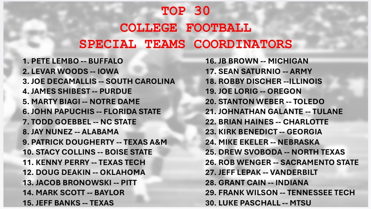 National Special Teams Player of the Year Award (@specialteamspoy) on Twitter photo Top 30 College Football Special Teams Coordinators Top 30 College Football Special Teams Coordinators