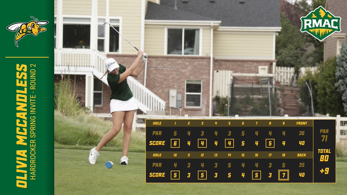 Olivia McCandless shot a career-low 80 (+9) en route to finishing in solo third place at the Hardrocker Spring Invite today.