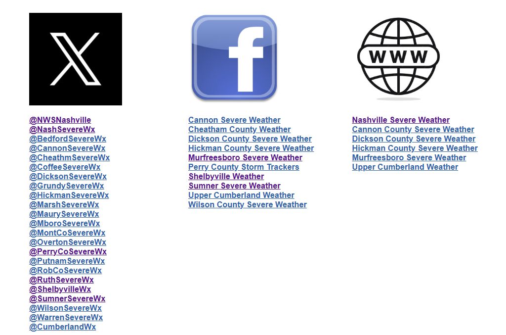 SumnerSevereWx's tweet image. There's been a lot of information circulating about this severe weather stretch, but not all of it is accurate. Unfortunately, some people spread fake or misleading updates that cause unnecessary Storm Anxiety instead of helping to keep everyone calm and informed.
Here’s how to…