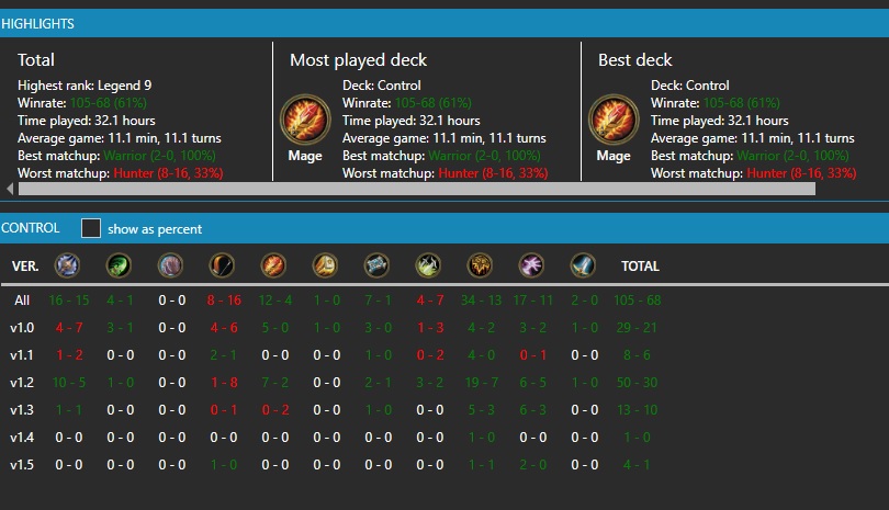 Top 10 finish last HS season for me which is kinda fail if you want to compete with EU tryhard kids, maybe i get r1 this ssn, who knows. Mage was the only deck that kinda worked for me in this pepega meta 😂

Deckcode: