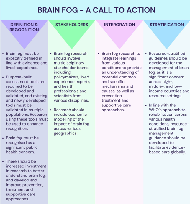 Dr. Darren Haywood (@darrenhaywood14) on Twitter photo 🚨Our call to action to acknowledge brain fog as a significant public health issue is now published in <a href="/BMC_series/">BMC Series</a> Public Health.
🔗doi.org/10.1186/s12889…
✍️We justify brain fog as a significant public health issue
❓ Provide 4 key questions to enhance our understanding and 🚨Our call to action to acknowledge brain fog as a significant public health issue is now published in <a href="/BMC_series/">BMC Series</a> Public Health.
🔗doi.org/10.1186/s12889…
✍️We justify brain fog as a significant public health issue
❓ Provide 4 key questions to enhance our understanding and