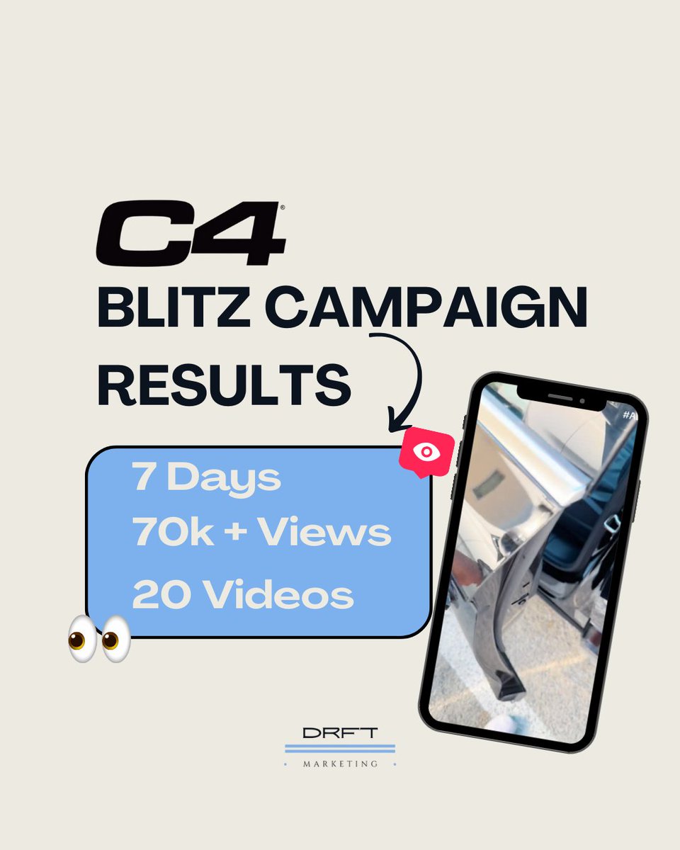 This month, we teamed up with C4 for a high-impact blitz campaign at Walmart! Our influencers delivered 20 posts in just one week, reaching over 70,000 people. Excited to see how this campaign continues to unfold!