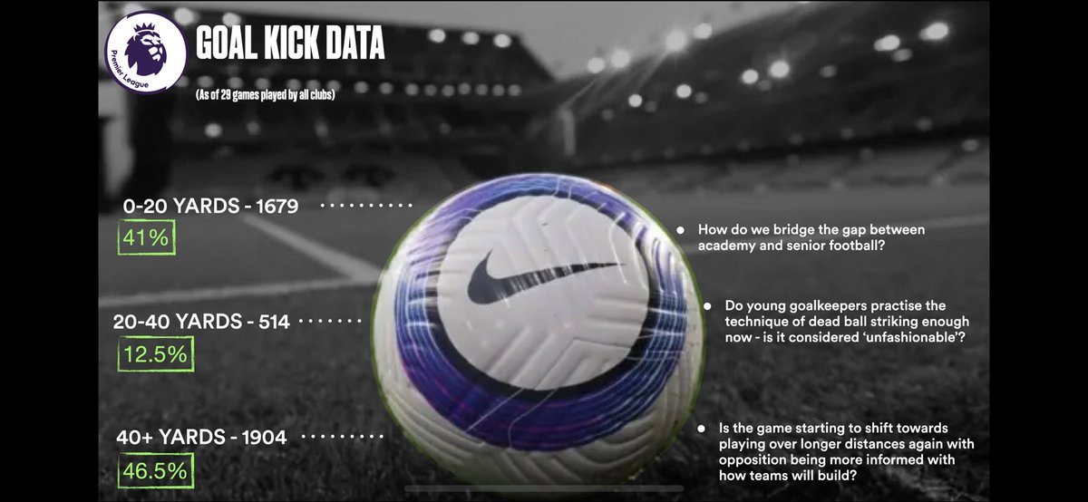Long Goal Kicks…the dying art 🧤