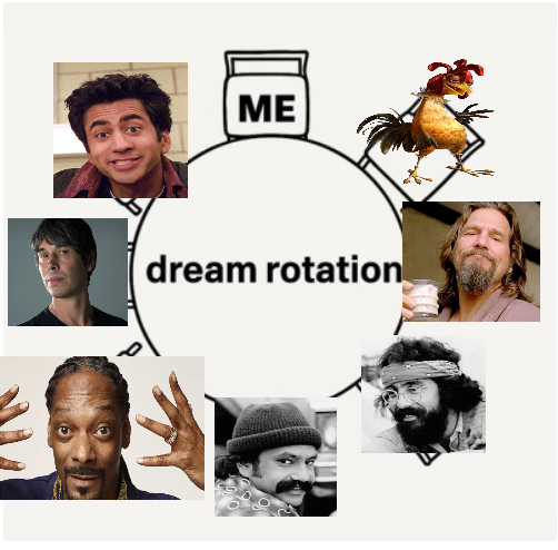 TimeTor27877's tweet photo. @DizasX @TheRoaringKitty @elonmusk @trading_axe @saylor @GenslerArchive @Ga__ke @a1lon9 My Dream rotation fr #dreamrotation https://t.co/ewogm6l4AK