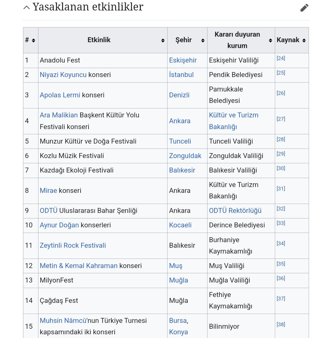 Sadece 1 senede tarikatların boykot çağrısı yaptığı 15 konser ve festival yasaklandı. Şu an tarikatlar bir şirketi boykot etse, gecesinde o şirkete el konulur. Ama halk boykot çağrısı yapınca anında soruşturma açılıyor. Çünkü bağımsız yargı