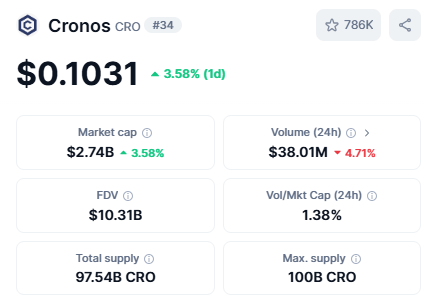 $Cro has now made it to position 34!

Recovery is looking good! If volume doubles.. 

we will break $0.11 

and possibly test $0.12

Are you buying the Dip #Crofam ?