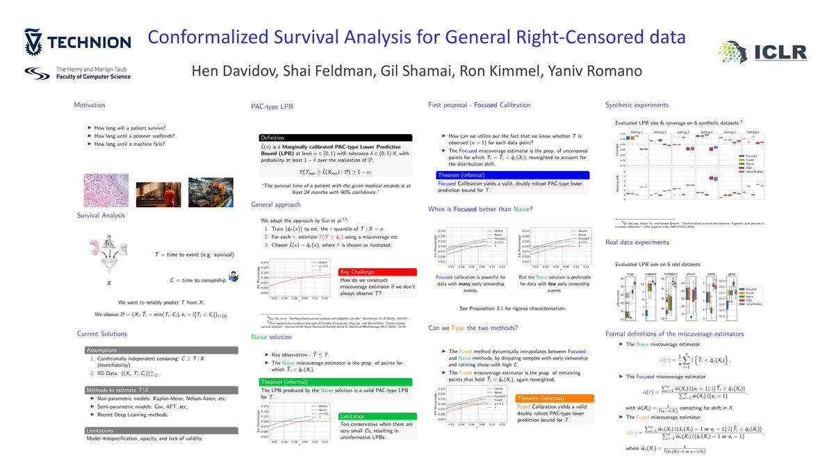 ICLR2025: We’re excited to share our latest work on extending conformal prediction to survival analysis—even with partial censoring! Unlike the type‐I setting (where all censoring times are known),