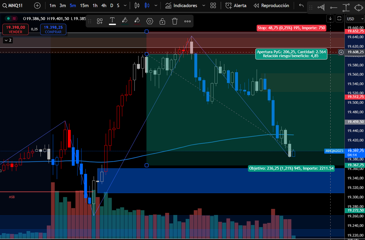 Chanoo_O's tweet photo. Q manera de hablar de Politica los #Birdbox
Otra vez @NeoTrader77 Style! #Nasdaq
Aportando solo #trading y despertando mentes para que no caigan en Armonias y etiquetados Rancios!!
Gracias tb @iv29ar30 y a todos los que participamos en el canal #Getpremium!
#pertenecer https://t.co/9iJBxe1HEE