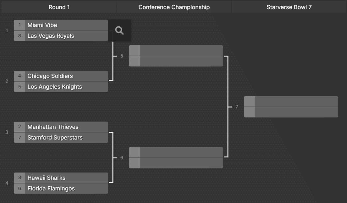 Starverse Football League tweet media