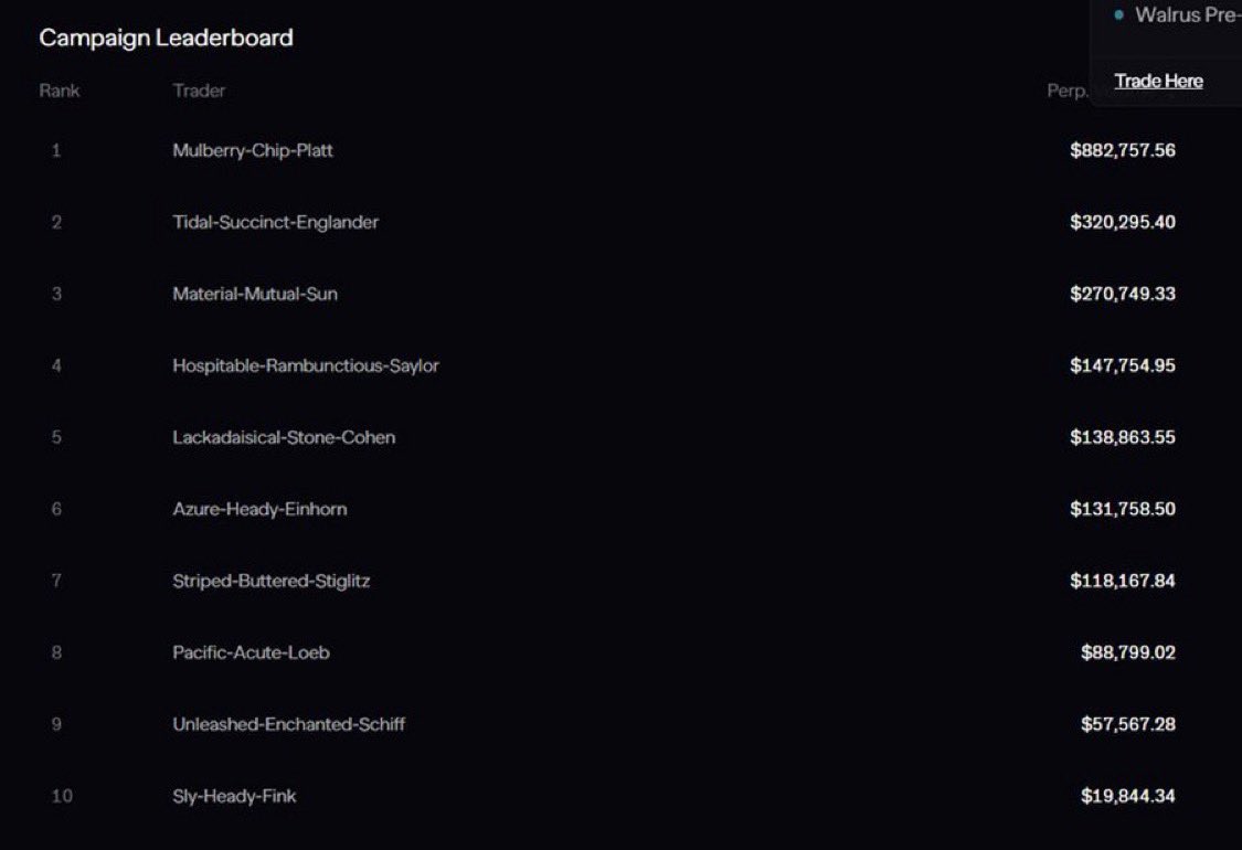 Aevo’nun Eigen etkinliği kaldığı yerden devam ediyor❗️

🔹Bu süreçte aktif kullanıcılar etkinliğe katılım sağlayarak ödüllerden faydalanıyor.

🔹Ödüllerin büyük bir kısımı, genelde belli başlı traderlar arasında paylaştırılıyor.

🔹Bu katılımcılar haftalık bazda 500 ila 1000$