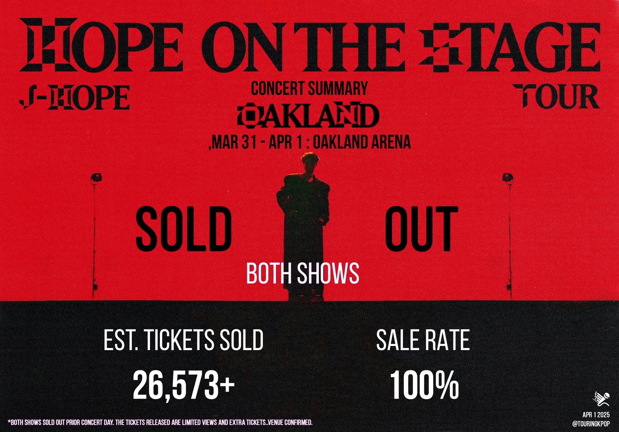 J-HOPE HOPE ON THE STAGE 展示会 どんぐり オークランド Touring K-Pop on X: