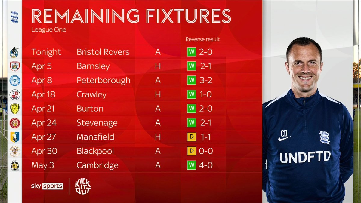 Sky Sports Football tweet media