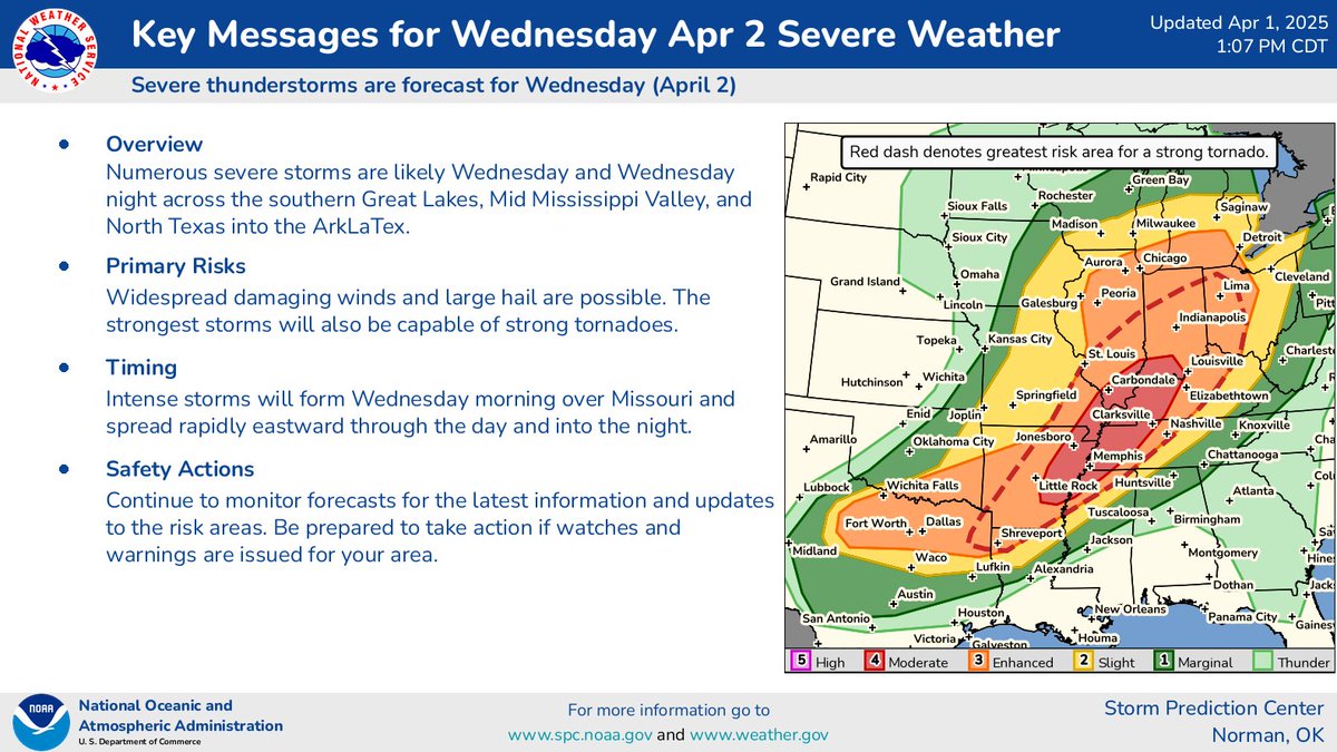 The SPC convective outlook for tomorrow (Wednesday April 2) has been upgraded to Moderate Risk (4 out of 5).  Stay informed and have a plan if severe weather approaches you.