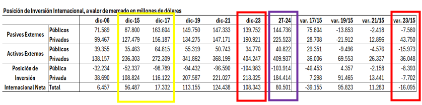 En medio de la desesperación, <a href="/LuisCaputoAR/">totocaputo</a> está diciendo cualquier cosa, no sólo sobre este programa, sino también sobre su anterior experiencia.
El domingo, Caputo afirmó que con la herencia que recibió el anterior gobierno (AF-CFK) estaban en Disneylandia.

Sólo para recordar