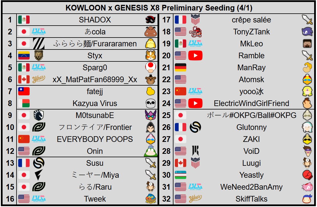 SDG/Whist tweet media