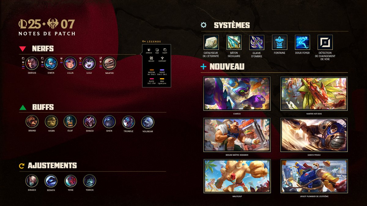 League of Legends FR tweet media