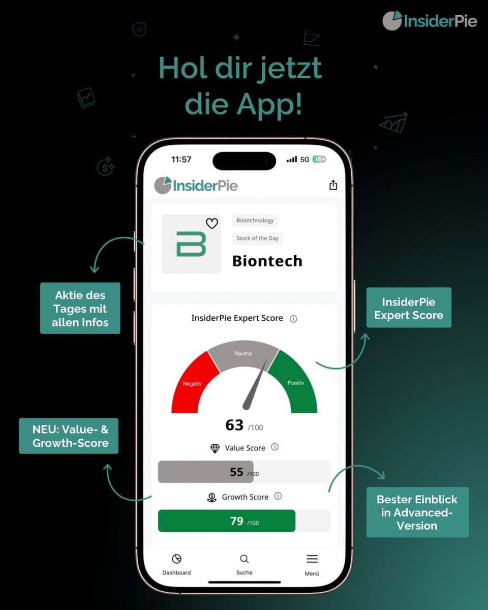 insider_pie's tweet image. Hast du schon unsere neue #App?
Jetzt für #Apple oder #Android downloaden und die besten #Aktien mit langfristigem Potential entdecken! 📈

📲 onelink.to/9z4tcw

#FinX #FinTwit #Börse #Aktie #Invest #Geld #Investieren #StockMarket #StocksToWatch #StocksToBuy #StocksInFocus