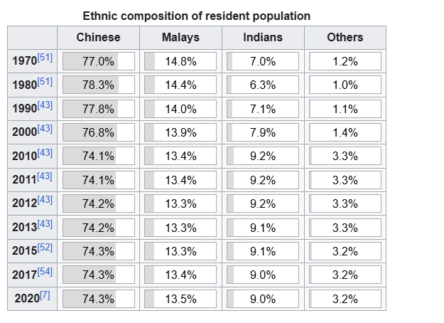 pengcycle's tweet photo. @ryanstellar @ChasseurTitres @jwmares it's comparable at best - the vast majority are some form of East/South Asian. but definitely not homogeneous https://t.co/xZ7pYGvKfe