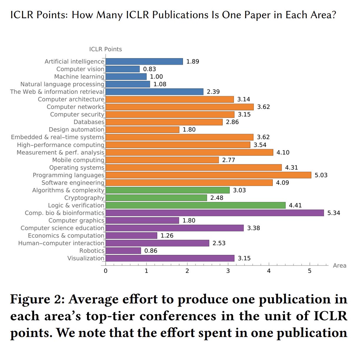 PL papers are worth more!