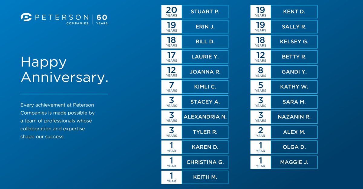 Time flies when you’re having fun! Happy Workiversary to our April employees! Your hard work and passion drive our success, and we’re grateful for all you do. Here’s to celebrating your achievements and the exciting journey ahead!