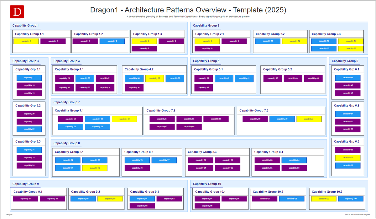 Dragon1Software's tweet photo. @MarkPaauwe from Dragon1: You cannot do without business architecture anymore. Capability Mapping is key today. Groups of capabilities are seen as architecture patterns.
Go to https://t.co/pHJRMizVdF to try the visualization template.
#enterprisearchitecture #togaf #archimate https://t.co/vfG6CkJ6fX