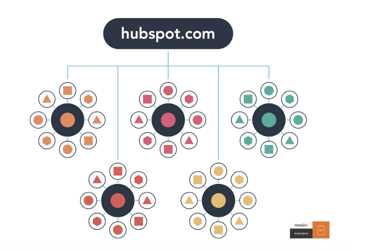 One of my greatest loves? SEO. 💙

I guess it's my love for content and as a content creator, there's something magical about being able to blend the creative (right brain) with the analytical (left brain) to craft content that not only inspires but also ranks.