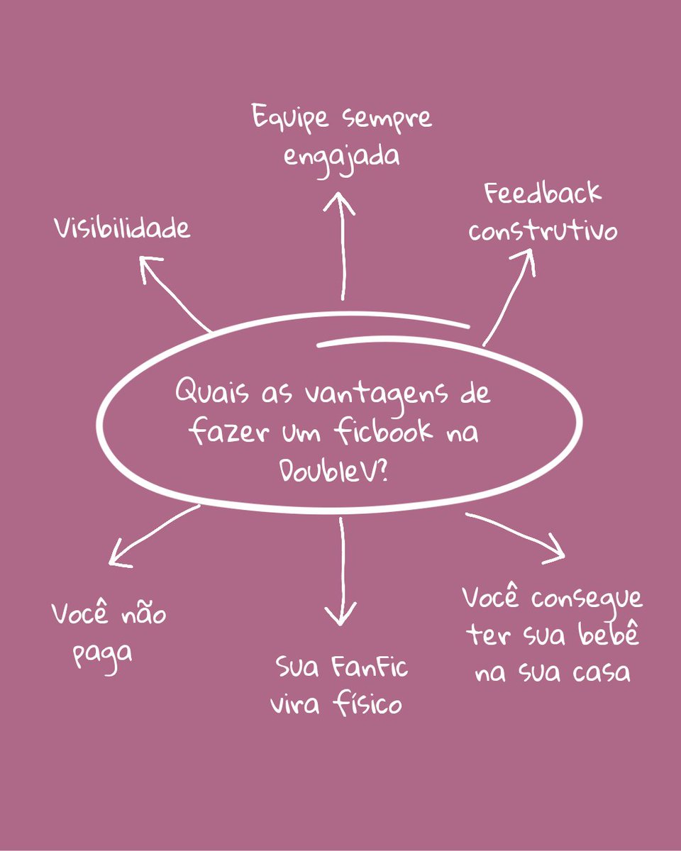 Projeto Double V tweet media