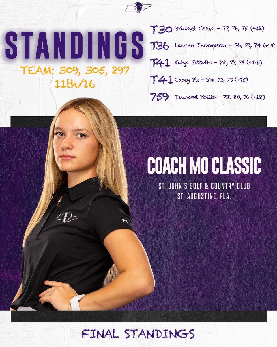 Final Standings from the Coach Mo Classic 

#IntoTheStorm ⛈️ | #HornsUp 🤘