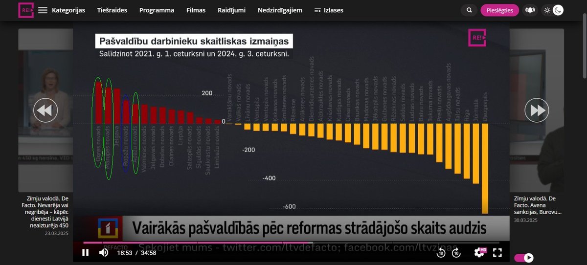 Šodien <a href="/jautaprovince/">JautajumsNoProvinces</a> raidījumā pakritizēju deFacto žurnālisti Laini Fedotovu par tendenciozu sižetu svētdienā un pieminēju, ka tas nav pirmais tendenciozais sižets. Lai nebūtu tukšmuldēšana, lūk, sižets pirms nedēļas - par darbinieku skaita izmaiņām pašvaldībās. Sižets sākas