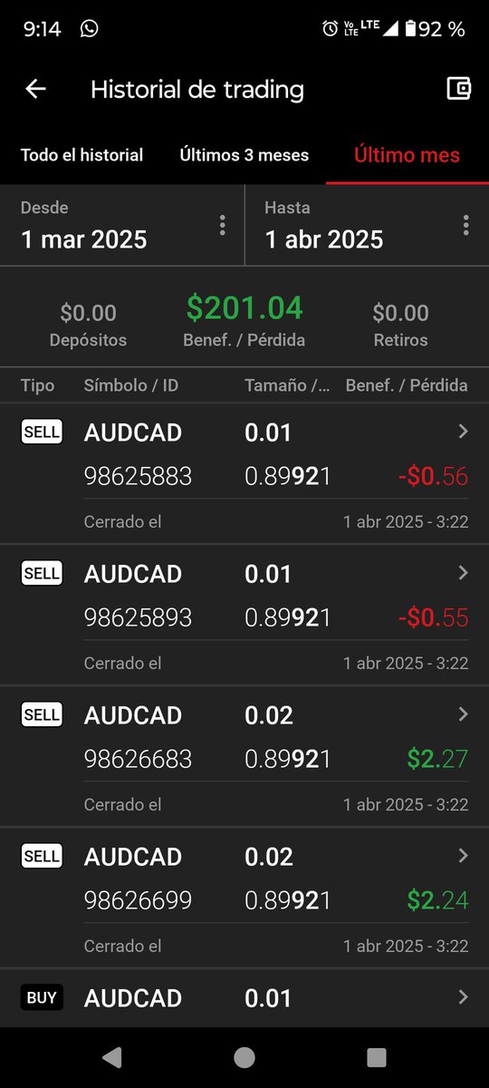 cetrading7's tweet image. 1 de abril de 2025: así terminó el bot el mes de marzo: 40.208 % (inversión inicial 500 USD)...

#CeTrading #TradingAlgorítmico #TradingAutomático #Trader #Trading #Fórex