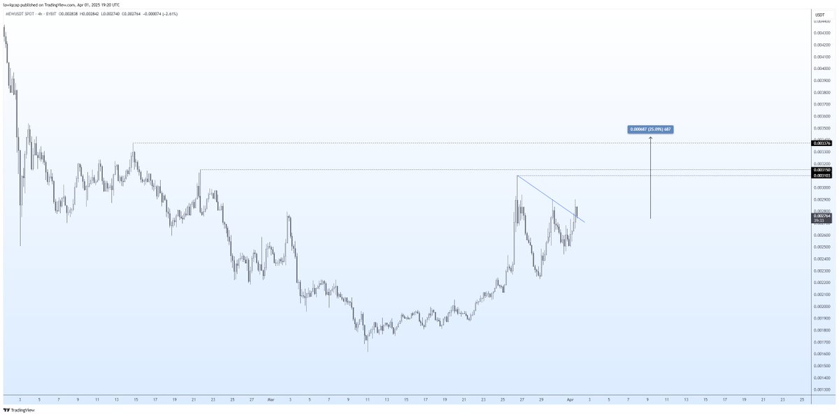 Livercoin tweet media