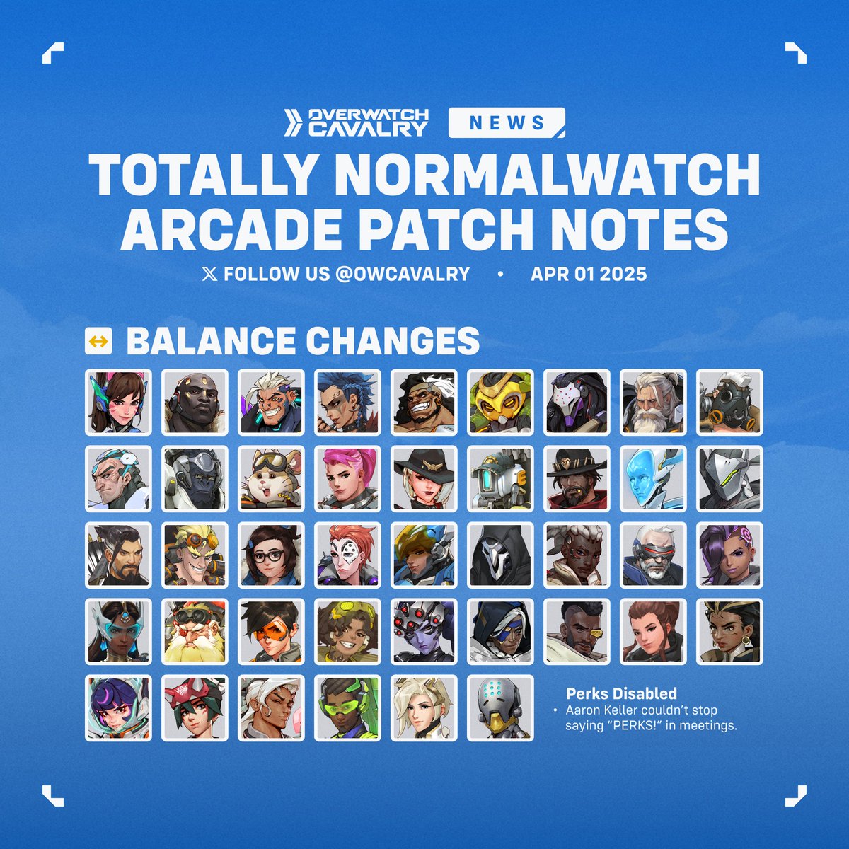 OWCavalry's tweet photo. New #Overwatch2 Patch Notes 🧰

👀 Available in Totally Normalwatch Only.
⏫ Perks have been disabled.

🐰 DVa
General:
→ Mech Size reduced by 50%.
→ Mech Base Health reduced from 375 to 25.
→ Mech Armor Health is unchanged.
→ Pilot DVa size reduced by 50%.
→ Pilot Base Health reduced from 175 to 25.
Fusion Cannons:
→ Rate of fire increased by 100%.
→ Damage reduced by 50%.
Light Gun:
→ Rate of Fire increased by 100%.
→ Reload Speed increased by 25%.
→ Damage reduced by 25%.
Self-Destruct:
→ Press Interact during Self-Destruct to freeze mech in place.

👊🏿 Doomfist
Hand Cannon:
→ Removed from Primary Fire.
Quick Melee:
→ Replaces Hand Cannon as the Primary Fire.
→ Melee speed increased by 50%.
→ Melee damage increased by 50%.
→ Doomfist now lunges toward nearby enemies when he melees.
Rocket Punch:
→ Melee damage now builds Rocket Punch Charge meter.
→ Charge meter no longer decays.
→ Charge time reduced by 50%.
Seismic Slam:
→ Cooldown decreased by 1 second.

☢️ Hazard
Jagged Wall:
→ Knockback increased by 400%.
→ Cooldown decreased from 12 to 8 seconds.

👑 Junker Queen
Jagged Blade:
→ Can no longer be recalled with Secondary Fire.
→ Junker Queen flies towards Gracie while Secondary Fire is held.
Commanding Shout:
→ No longer affects allies.
→ Overhealth increased by 50%.
→ Bonus Move Speed increased from 30% to 60%.

🏝️ Mauga
General:
→ While airborne and firing both Chainguns at the same time, Mauga is pushed backwards in the direction he is aiming.
Incendiary Chaingun:
→ Ammo reduced from 300 to 150.
→ Reload Speed increased by 15%.
Volatile Chaingun:
→ Ammo reduced from 300 to 150.
→ Reload Speed increased by 15%.
Overrun:
→ Can now be used during Cage Fight.
Cage Fight:
→ Tether is now centered on Mauga and follows him.
→ Grants Mauga infinite ammo for the duration.

🐴 Orisa
Javelin Spin:
→ Now pulls enemies towards Orisa.

🔮 Ramattra
Ravenous Vortex:
→ Now reverses the gravity of all enemies inside.

🛡️ Reinhardt
Charge:
→ Cooldown reduced from 7 to 3.5 seconds.
→ Turn speed increased by 150%.
→ Charge lasts until you collide with a wall.

🐽 Roadhog
Chain Hook:
→ Now throws 3 Hooks at once.

🎼 Sigma
Kinetic Grasp:
→ Deflects projectiles instead of absorbing them.
→ Sigma gains free flight during Kinetic Grasp.

🦍 Winston
Jump Pack:
→ Press Crouch to do a body slam and deal more damage while coming down during Jump Pack.

🐹 Wrecking Ball
General:
→ Size reduced by 50%.
→ Wrecking Ball gains Overhealth based on his size.
Roll:
→ Damaging enemies during Roll increases Wrecking Ball's size.
Piledriver:
→ Area of effect increases based on Wrecking Ball's size.

🫧 Zarya
Particle Cannon:
→ Primary Fire now ricochets off of enemy heroes and the environment.

👢 Ashe
Coach Gun:
→ Increased knockback on enemy heroes and briefly reduces their air control.
B.O.B.:
→ B.O.B. no longer shoots.
→ B.O.B. now repeatedly dashes towards the nearest enemy hero and attempts to knock them into the air.
→ Ultimate Cost reduced by 70%.

🧢 Bastion
A-36 Tactical Grenade:
→ Now spawns an explosive training bot.
Configuration Artillery:
→ Impacts spawn explosive training bots.

🤠 Cassidy
Peacekeeper:
→ Primary and Secondary Fire both ricochet three times.
→ Ricocheted bullets deal increased damage.

🔵 Echo
Tri-Shot:
→ Now fires Sticky Bombs.
→ Damage reduced from 25 to 14.
Sticky Bombs:
→ Now fires a volley of Tri-Shot projectiles.
→ Damage increased from 17 to 20.
Flight:
→ Flight is now always active.
→ Activating Flight now causes Echo to dash a short distance.
Focusing Beam:
→ Now does extra damage to enemies above half health.

🐲 Genji
General:
→ Genji once again can occasionally heal himself when requesting healing.

🏹 Hanzo
Storm Bow:
→ Fully-charged arrows ricochet twice.
Storm Arrow:
→ Each arrow ricochets up to 5 times.
Wall Climb:
→ While wall climbing, press Reload to attach yourself to the wall.
Samurai Kishu:
→ New Passive
→ Press Interact while near Orisa to ride her into battle.
→ While riding, gain 25% damage reduction.
→ While riding, Orisa controls Hanzo's movement.
→ While riding, feel 20% cooler.

💣 Junkrat
Concussive Mine:
→ Can now place up to 5 mines at once.
→ Maximum damage reduced by 50%.
→ Max charges increased to 5.
→ Cooldown reduced to 4 seconds.
RIP-Tire:
→ Junkrat becomes invisible and untargetable while using Riptire.
→ Junkrat teleports to Riptire when it explodes.
→ Junkrat dies if the Riptire is destroyed.

❄️ Mei
Cyro-Freeze:
→ Now creates a miniature Blizzard.
→ Mei can now move during Cryo-Freeze.

🧪 Moira
General:
→ Moved to Damage role.
→ Now has Damage role passive.
→ No longer has the Support role passive.
Biotic Grasp:
→ Primary fire no longer heals and instead deals damage.
Biotic Orb:
→ Healing Orb removed.
Coalescence:
→ Now only deals damage.

🚀 Pharah
Rocket Launcher:
→ Direct hits deal increased damage to airborne enemies.
Jet Dash:
→ Pull nearby enemies along with Pharah.
Jump Jet:
→ Pulls nearby enemies along with Pharah.

💀 Reaper
Hellfire Shotguns:
→ Reaper can no longer reload and drops his shotguns on the ground when empty.
→ Dropped shotguns must be picked up to restore ammo.
→ Movement Speed increased by 25% when out of ammo.
→ Picking up shotguns increases attack speed for a short duration.

🍁 Sojourn
Railgun:
→ Max charge is now 300%.
→ Secondary Fire deals increased damage at above 100% charge.
→ Secondary Fire knocks back Sojourn if fired at above 100% charge.

🎖️ Soldier: 76
General:
→ Soldier 76 can no longer see allied or enemy health bars. Including his own.
→ Passive healing starts faster and heals much faster.
Sprint:
→ Running speed increased by 100%.

👾 Sombra
Hack:
→ Hacking enemies grants a stacking buff (with a maximum of 10) of movement speed and magazine size.
→ Stacks are lost on death.

🔷 Symmetra
Photon Projector:
→ Primary Fire now does damage based on target's maximum health.
→ Secondary Fire charge time reduced.
Sentry Turret:
→ Turret health Increased by 50%.
→ Cooldown reduced by 40%.
→ Projectile speed increased by 100%.
→ Can now stick to allies.

🧰 Torbjorn
Deploy Turret:
→ Turret can be Overhealed by Forge Hammer.
→ When Overhealed, Turret gains increased size, damage, and health.

⏫ Tracer
Blink:
→ Blinking while crouching collides with enemies.
→ Colliding with enemies deals damage and knocks them back.

🪨 Venture
Burrow:
→ Can now fly while burrowed.
Emerge:
→ Can be charged longer for a stronger effect.

🕷️ Widowmaker
Grappling Hook:
→ Can now hit enemy heroes, dealing damage and granting Widowmaker Overhealth.
Quick Melee:
→ First successful melee attack after hitting a hero with Grappling Hook deals extra damage.

💉 Ana
Biotic Rifle:
→ Magazine size reduced from 15 to 1.
→ Reload speed increased by 25%.
→ Damage and healing increased from 75 to 150.

🌊 Baptiste
Exo Boots:
→ Press Crouch while airborne to stomp on enemies.

🪛 Brigitte
Shield Bash:
→ Removed.
Shield Throw:
→ New Ability.
→ Shield Throw will toss Brigitte’s Shield which stuns and bounces between enemies.
Rally:
→ During Rally, Shield Throw can hit more enemies.

☀️ Illari
Solar Rifle:
→ Primary Fire now heals allies and does not deal damage.
→ Secondary Fire now damages enemies and does not heal allies.
→ Secondary Fire range increased by 50%.

🛸 Juno
Quick Melee:
→ Knockback increased.
Orbital Ray:
→ Reverses gravity on all allies and enemies inside.

🦊 Kiriko
Swift Step:
→ Swift Step now grants Kiriko overhealth and increased attack speed, but she can no longer choose her target.

🪷 Lifeweaver
Thorn Volley:
→ Projectiles now home in on enemies.
→ Projectiles per shot reduced from 2 to 1.
→ Rate of fire reduced by 35%.
→ Projectile speed reduced by 70%.
→ When enough projectiles hit an enemy, they explode for 160 damage.

🐸 Lucio
Wall Ride:
→ Gains increasing Move, Reload, and Attack Speed while wall-riding.
→ Buffs from Wall Ride persist for several seconds after touching the ground.

🪽 Mercy
Caduceus Blaster:
→ Now fires random projectiles.

🦿 Zenyatta
Orb of Destruction:
→ Now fires sticky googly eyes instead of orbs.
→ Damage reduced by 25%.
→ Attack Speed increased by 50%.