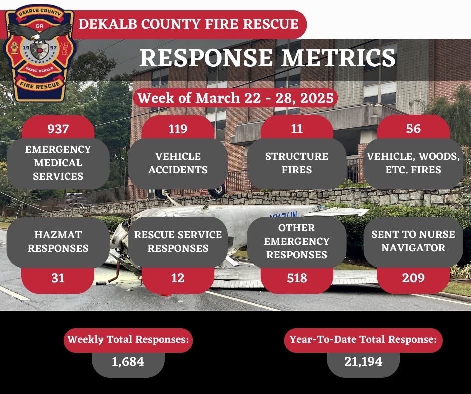 Weekly Metrics
March 22 - 28, 2025