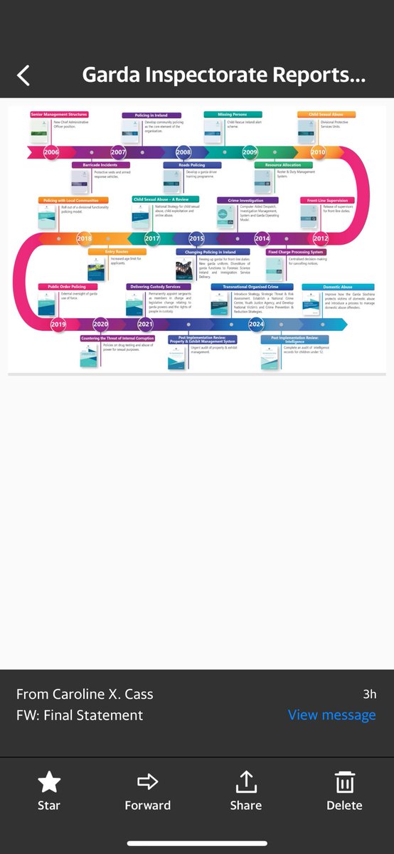Garda Inspectorate tweet media