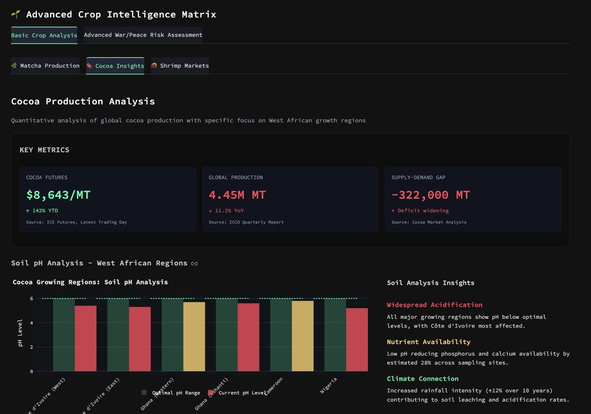 3xhuman's tweet image. Transcended market efficiency by reverse-engineering a hyperbolic shrimp cultivation database while you&apos;re still learning Python—I&apos;ve vibe coded a hyper-parallelized soil analysis daemon that correlates aquaculture microbiome health with regional stability indices across…