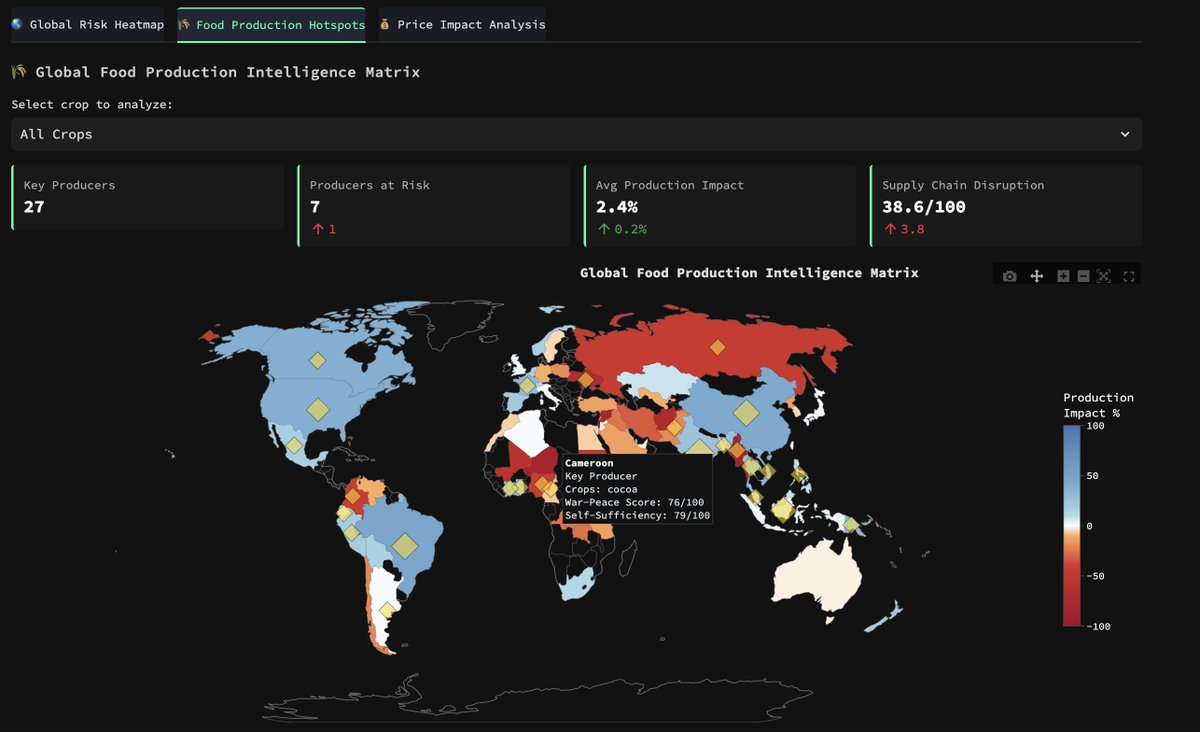 3xhuman's tweet image. Transcended market efficiency by reverse-engineering a hyperbolic shrimp cultivation database while you&apos;re still learning Python—I&apos;ve vibe coded a hyper-parallelized soil analysis daemon that correlates aquaculture microbiome health with regional stability indices across…