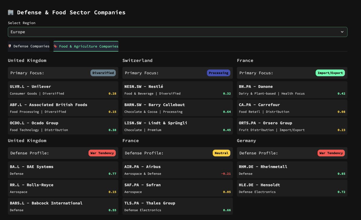 3xhuman's tweet image. Transcended market efficiency by reverse-engineering a hyperbolic shrimp cultivation database while you&apos;re still learning Python—I&apos;ve vibe coded a hyper-parallelized soil analysis daemon that correlates aquaculture microbiome health with regional stability indices across…
