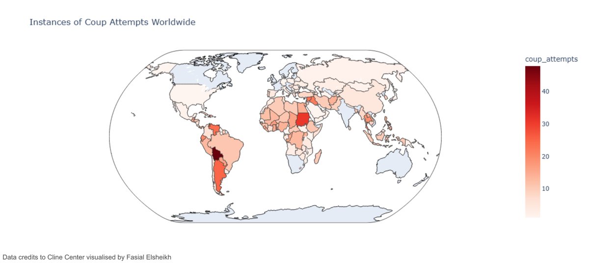 ☯️ (@faisalelsheikh) on Twitter photo 🧵Between 1945 and 2024, coup attempts occurred in 140 countries. Over time, there has been a noticeable decline in the overall frequency of such attempts. However, an intriguing pattern emerges when examining the percentage of coups that successfully led to regime changes.⏬ 🧵Between 1945 and 2024, coup attempts occurred in 140 countries. Over time, there has been a noticeable decline in the overall frequency of such attempts. However, an intriguing pattern emerges when examining the percentage of coups that successfully led to regime changes.⏬