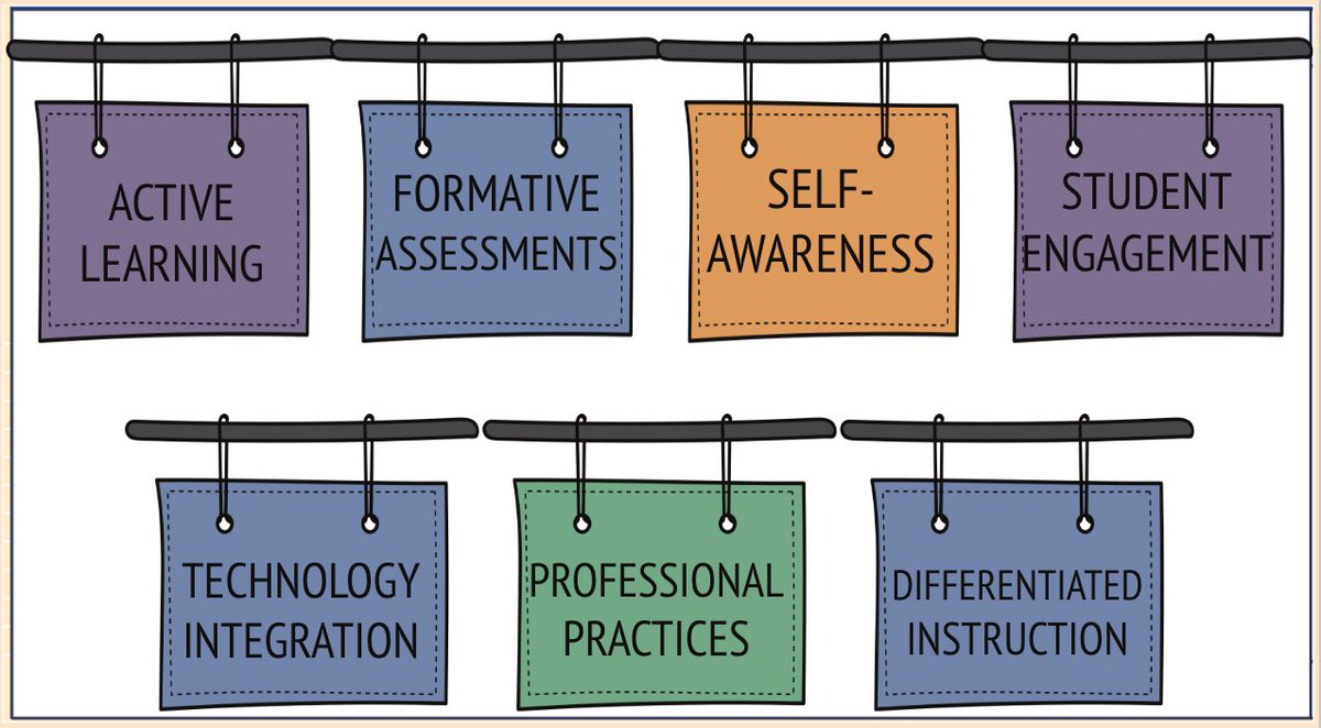 Join <a href="/debvanklei/">Deb Van klei</a> and I to discuss how to develop a meaningful &amp; authentic PD plan to support student &amp; teacher growth in #Health #PhysEd. Join us Wed. at 12pm Room 324 You could win a FREE <a href="/OPENPhysEd/">OPEN Phys Ed</a> Certified Trainer Course! #teachershelpingteachers #OPENPhysEd10years