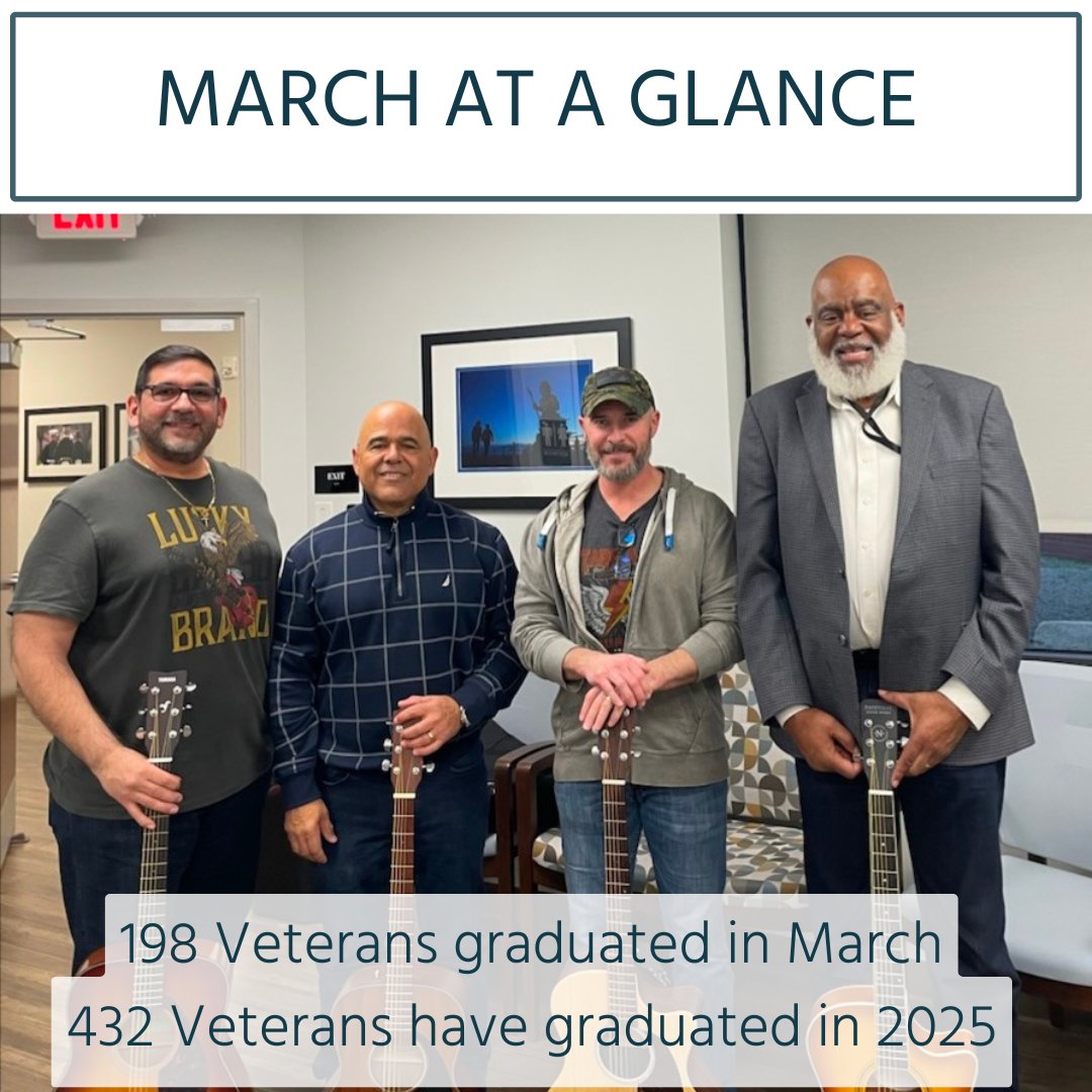 guitarsforvets's tweet photo. Thanks to the dedication of our volunteers and instructors nationwide, we’ve already held over 6,271 lessons in 2025. Every lesson, every strum, every story shared is a powerful step toward healing through music. Thank you for helping us make this mission possible. https://t.co/PQWd0QuPz3