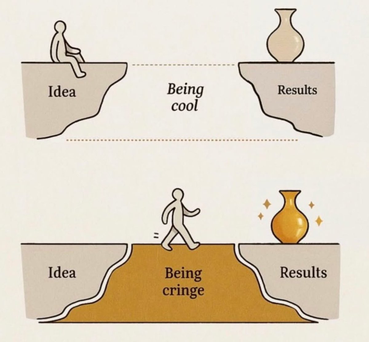 Cool waits for results; cringe creates them. Don’t be afraid to look silly while building your masterpiece